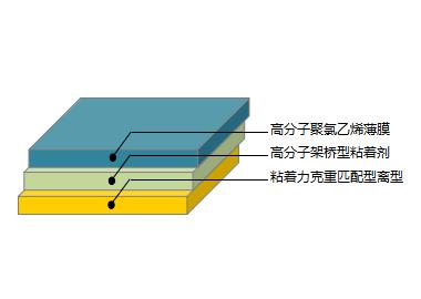 选化防镀膜案例