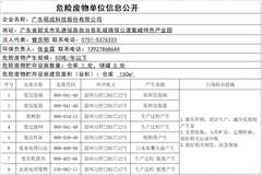 危险废物单位信息公开