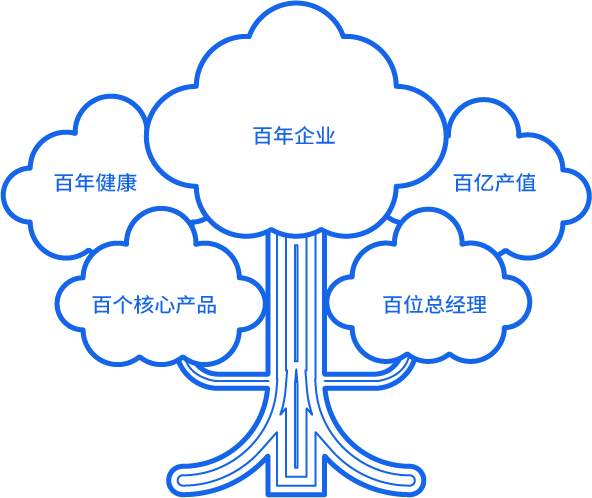 新材料技术研发，电子专用材料研发，专用化学产品制造（不含危险化学品），电子专用材料制造，橡胶制品制造，热力生产和供应，电子专用材料销售，专用化学产品销售（不含危险化学品），橡胶制品销售，合成材料销售，化工产品销售（不含许可类化工产品），工程塑料及合成树脂销售，电力电子元器件销售