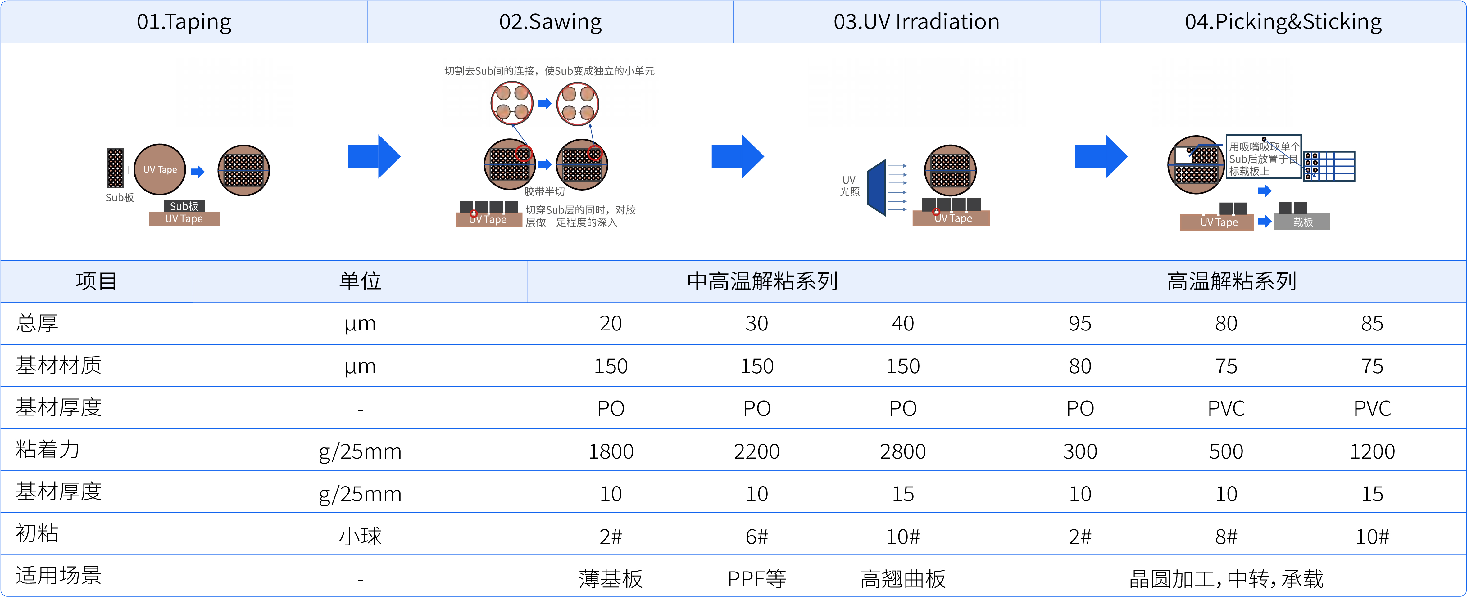 UV解粘膜_12.jpg