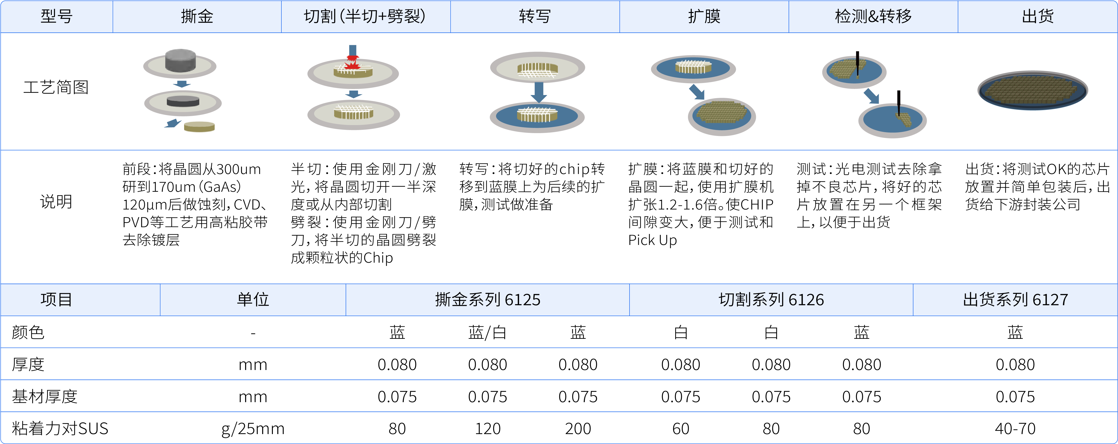 晶圆切割膜_13.jpg