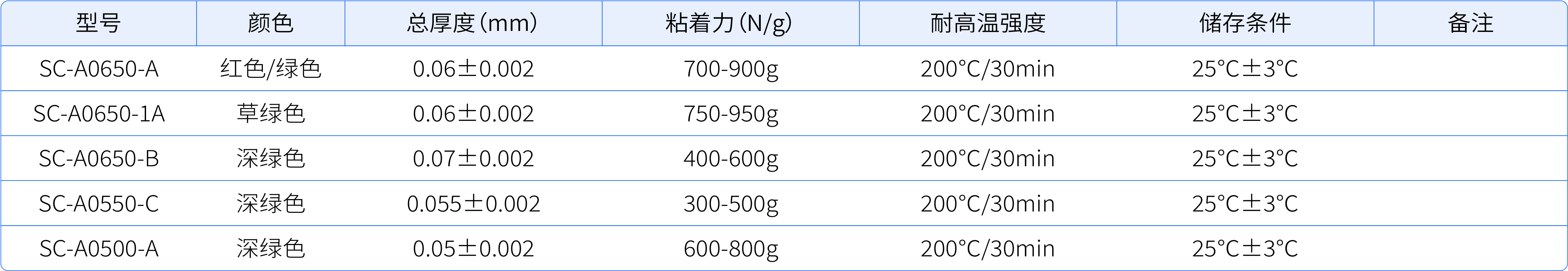 耐高温PET系列_23.jpg