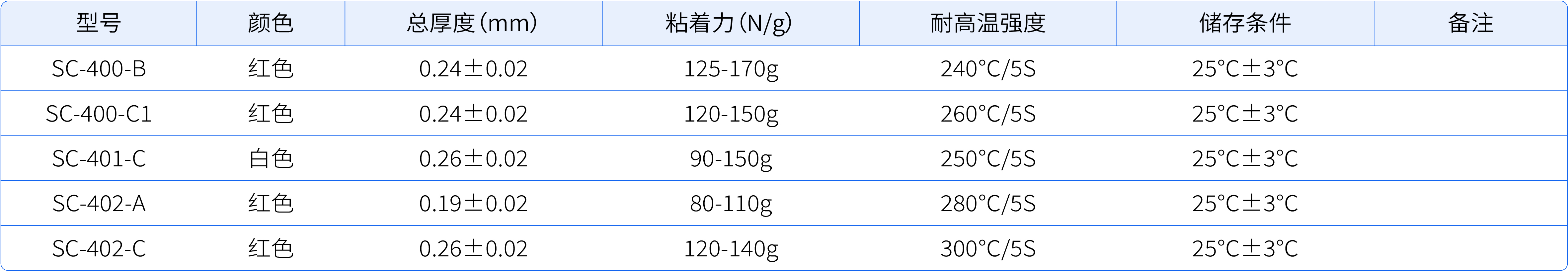 耐高温复合系列_19.jpg