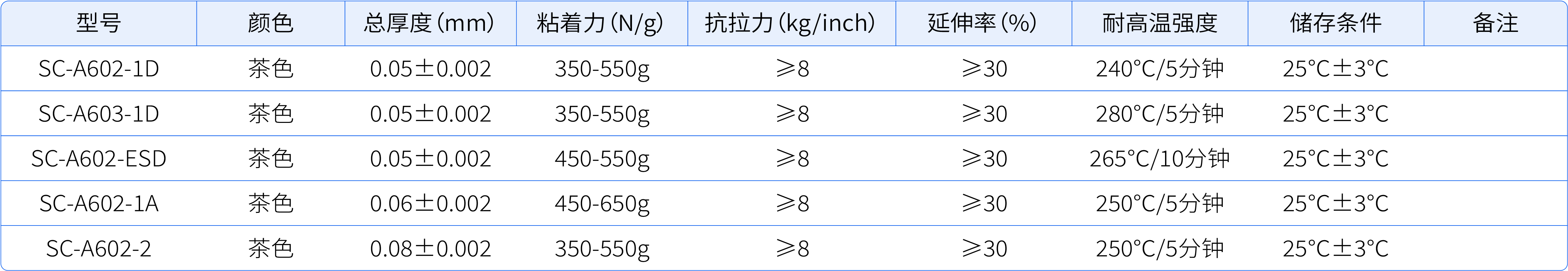 耐高温聚酰亚胺系列_21.jpg