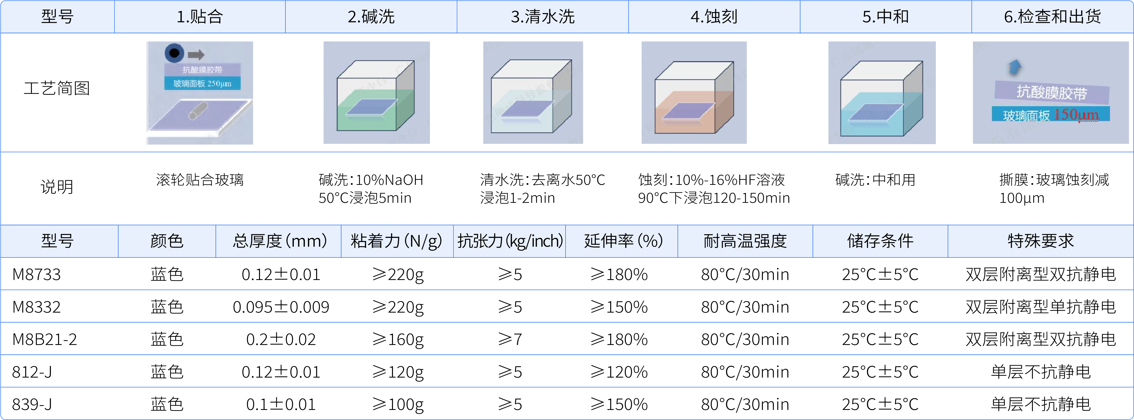 抗酸膜系列_16.jpg