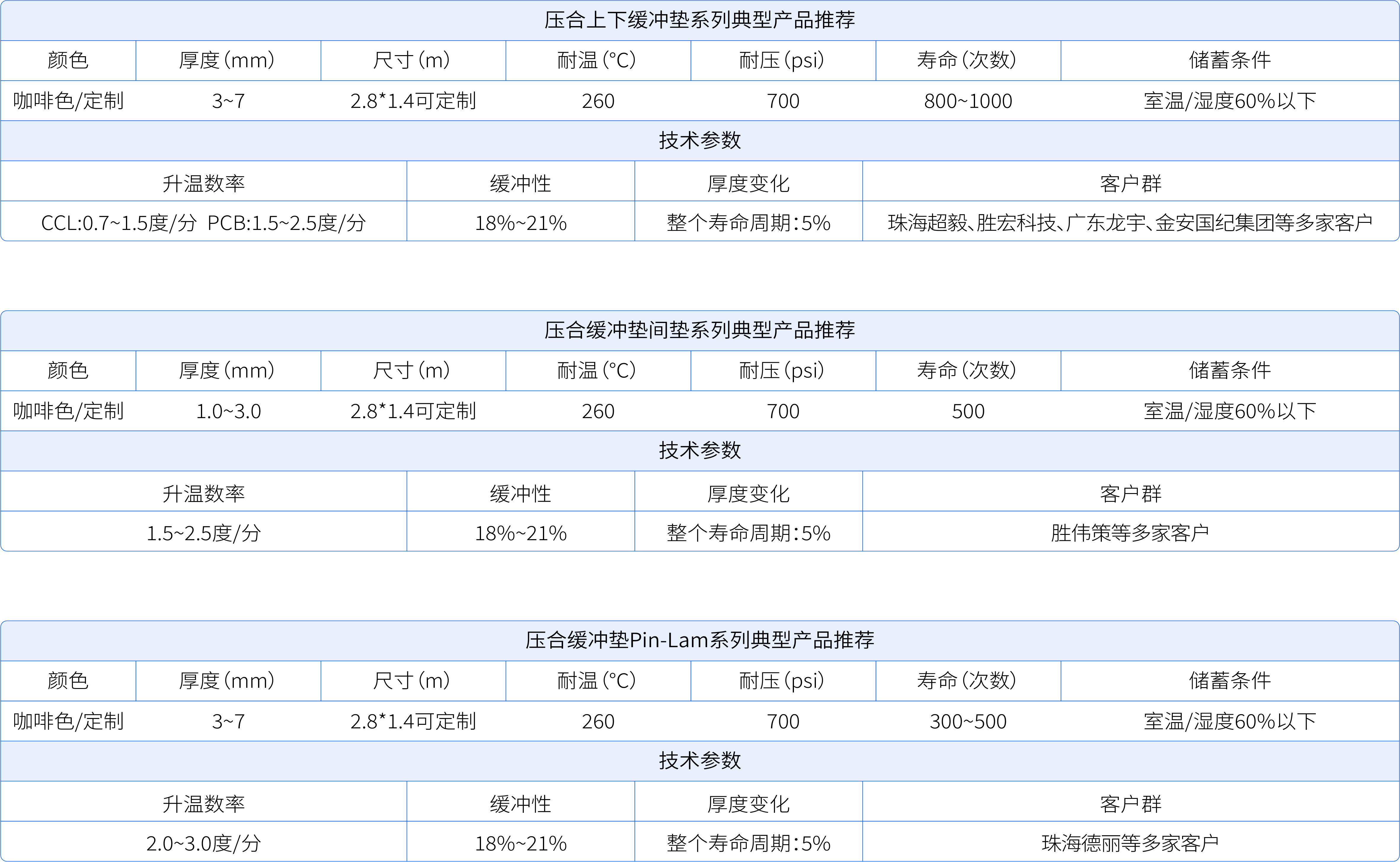 压合缓冲垫_29.jpg