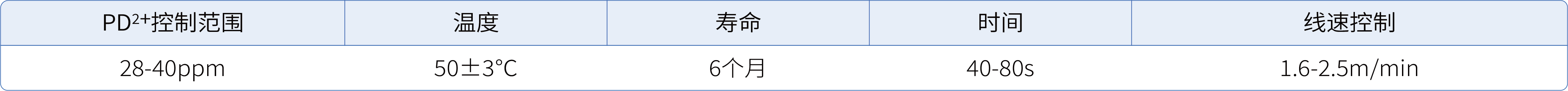 胶体水平沉铜_1.jpg