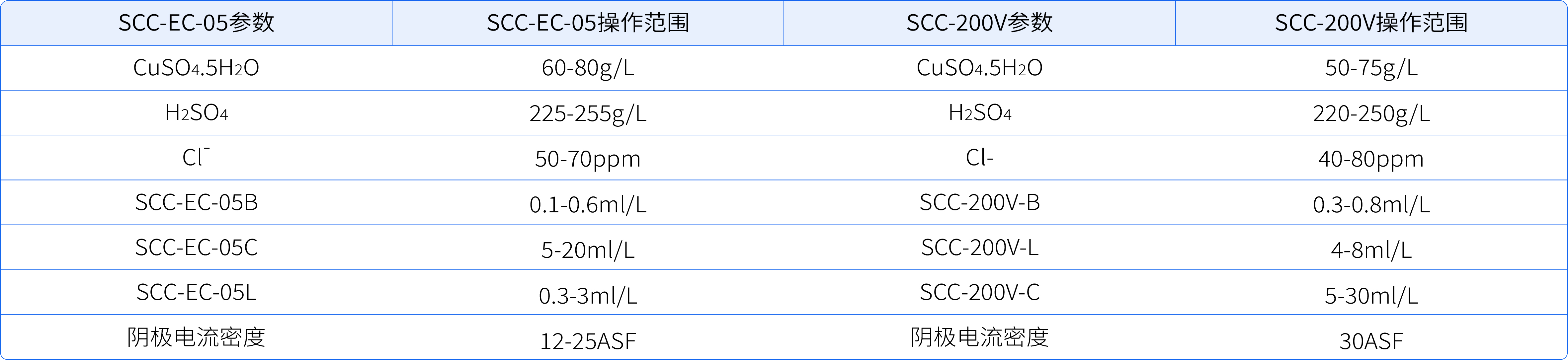 镀铜SCC-EC-05系列_18.jpg