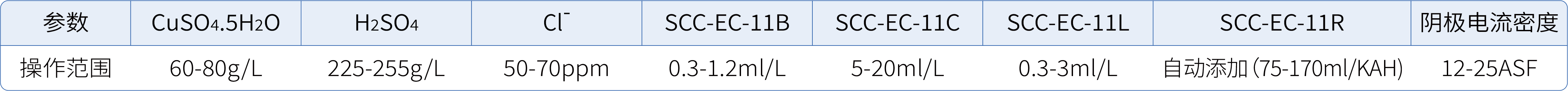 镀铜SCC-EC-11系列_22.jpg