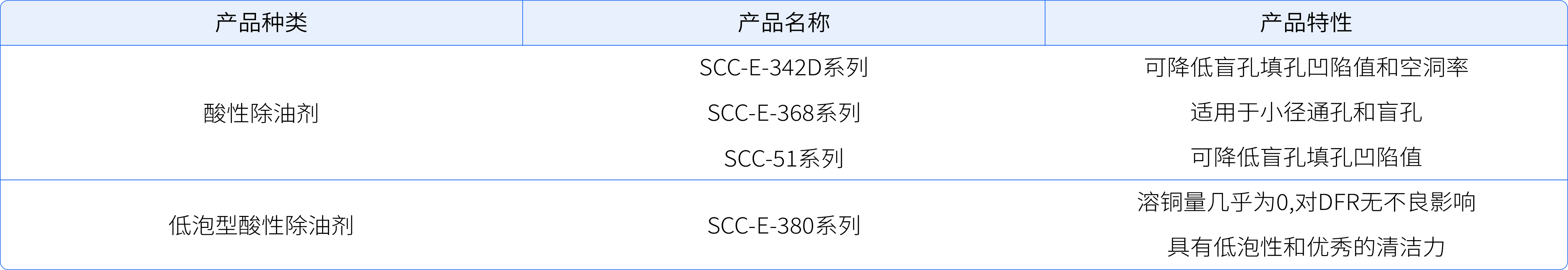 酸性除油剂_46.jpg