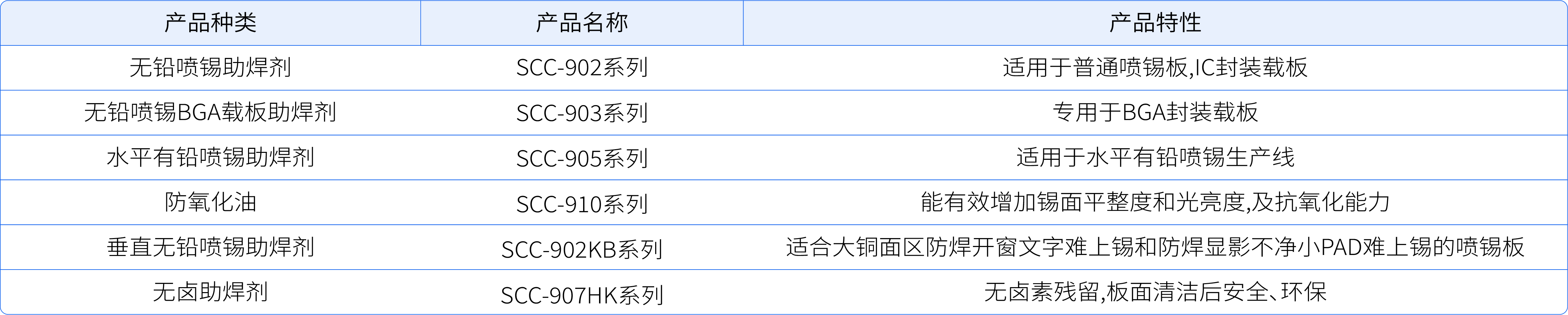 H有机助焊剂_49.jpg