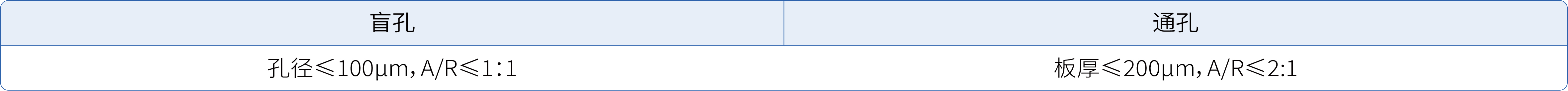 MSAP制程图形填孔SCC-EXF300_32.jpg