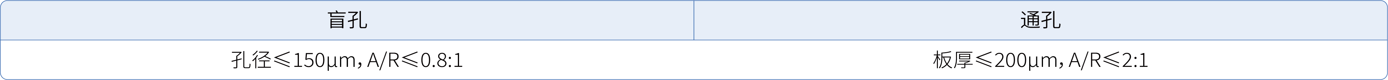 高纵横比X型孔填孔产品_30.jpg