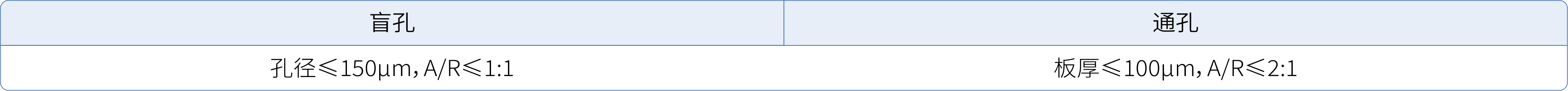 超薄盲孔填平产品_28.jpg