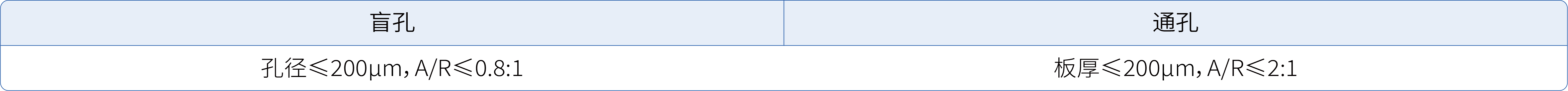 高速盲孔填平光剂_26.jpg