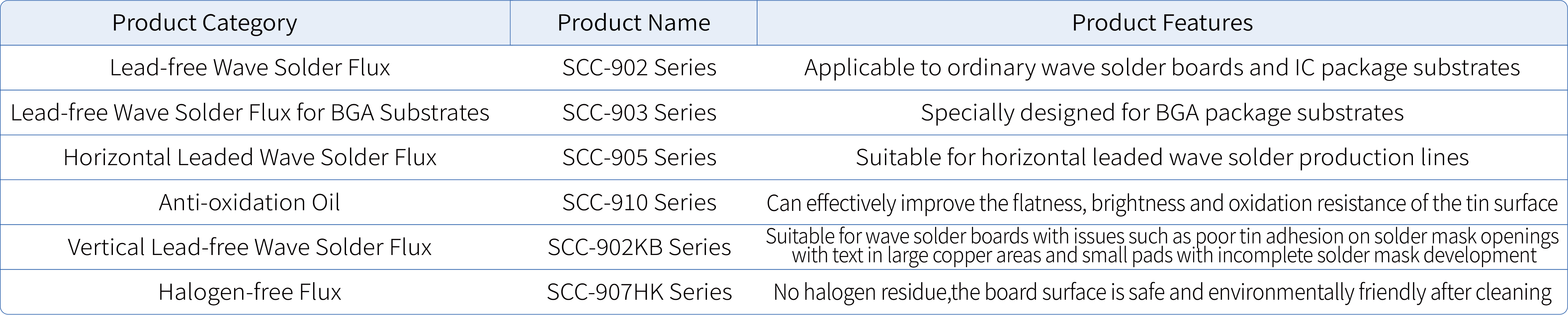 喷锡系列 H有机助焊剂_38.jpg