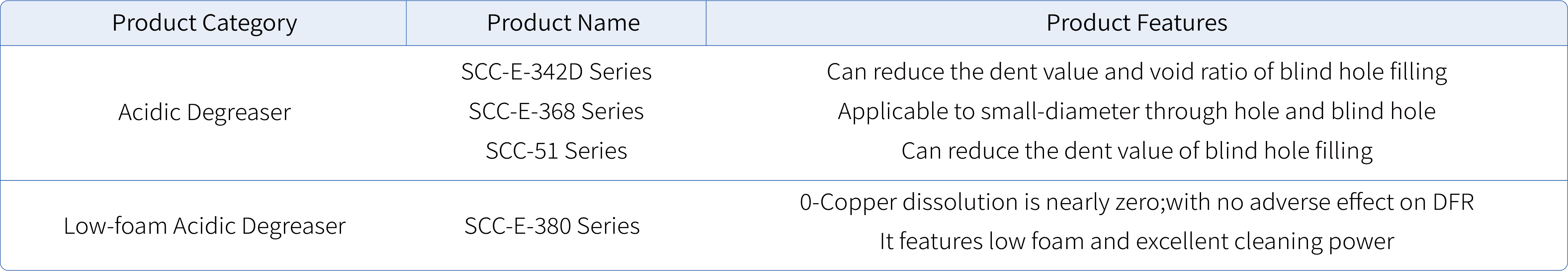 铜面表面处理 酸性除油剂_37.jpg
